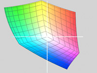 Color Profile plot of AdobeRGB